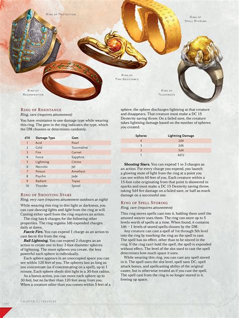 The Most Versatile Magical Items in Dungeons and Dragons